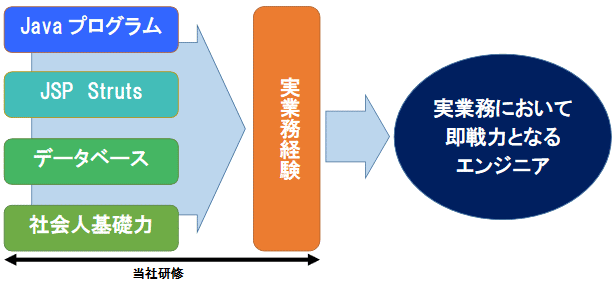 ホスピタリティネット研修